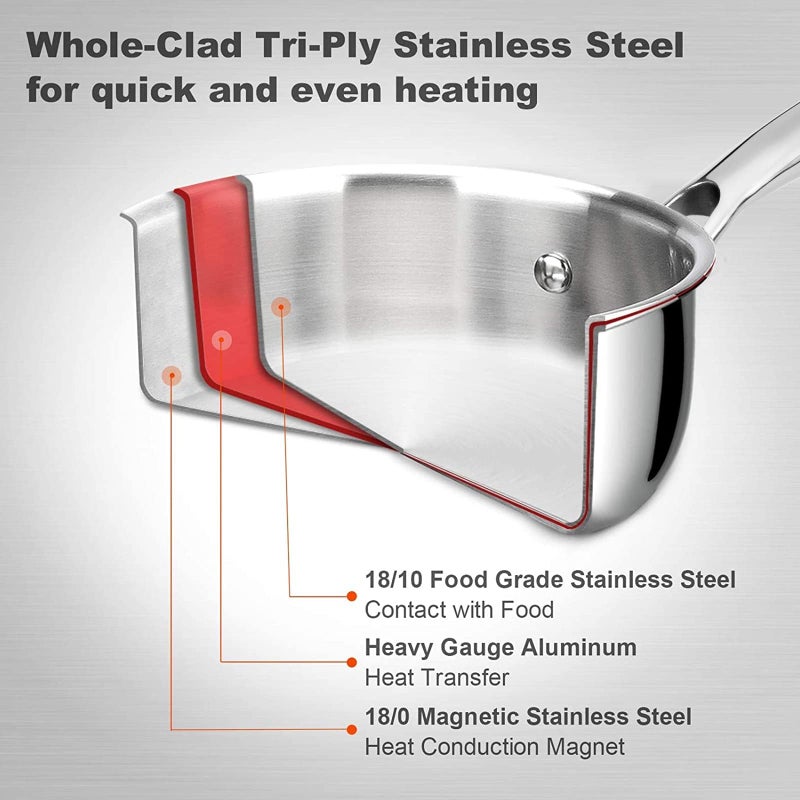 Duxtop Whole-Clad Tri-Ply Stainless Steel Saucepan with Lid, 1.6 Quart, Kitchen Induction Cookware - Image 2
